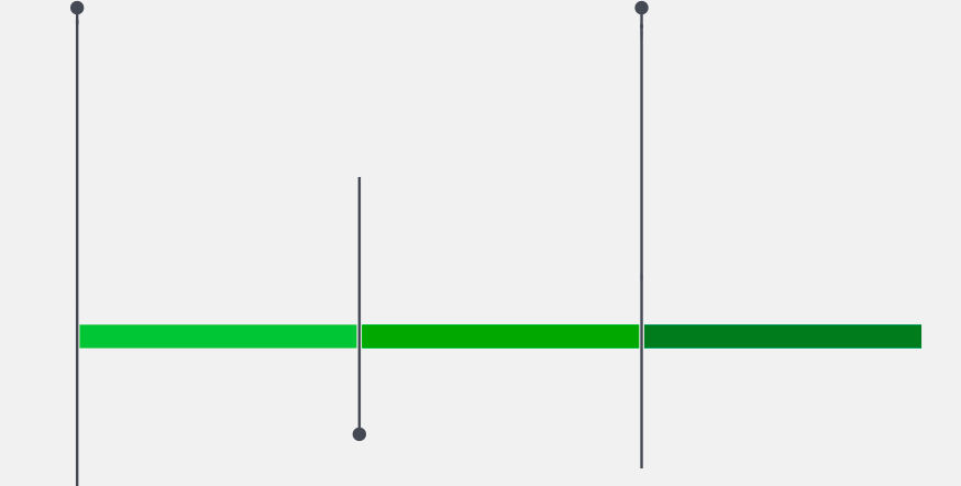 PROGRAMMMEILENSTEINE