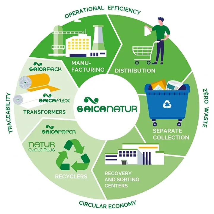 Environmental services