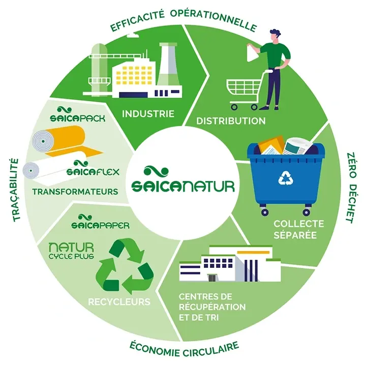 Services environnementaux